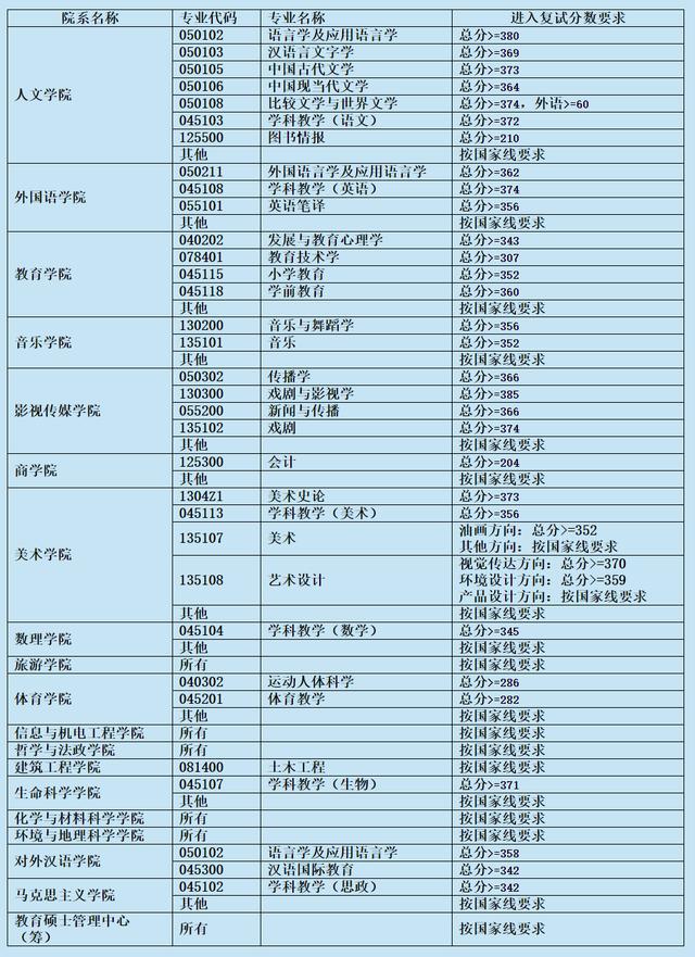 上海的師范類大學排名_上海師范大學排名_上海師范類大學排名全國