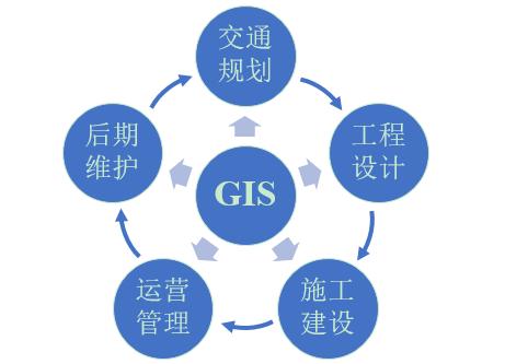 gis地理信息系統gis智能化解決方案在交通行業全