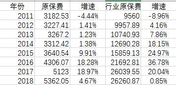 收展星级工程心得