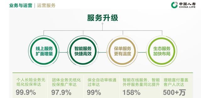 收展星级工程心得