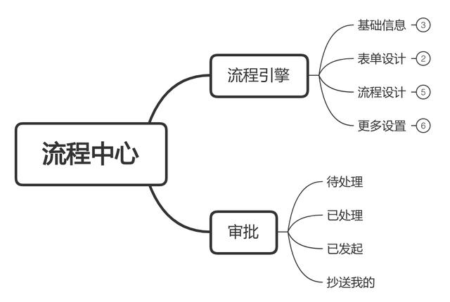 抄送人