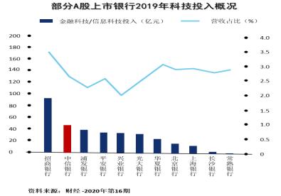 马上金融标准版怎么样