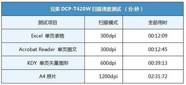 理想打印机