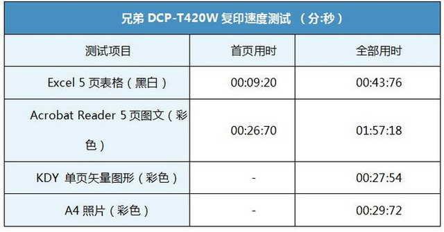 理想打印机