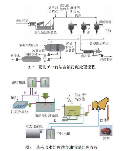 油污泥过滤机
