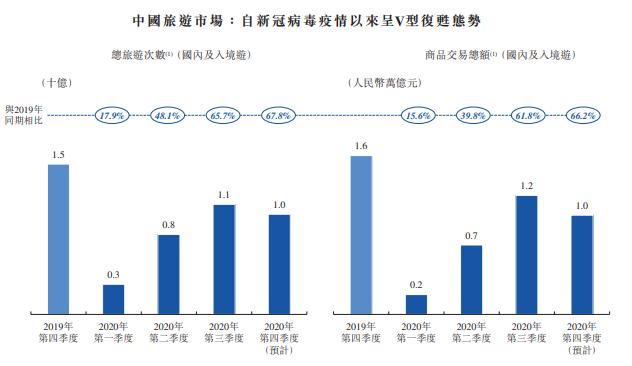携程股票(携程股票在哪里上市) 第4张