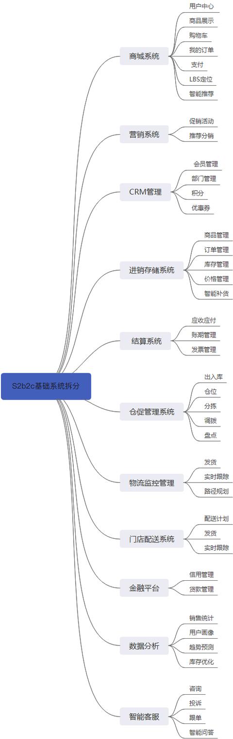 简述B2C的运营模式（简述b2c主要模式）