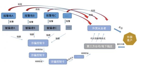 境外卡怎么微信套现