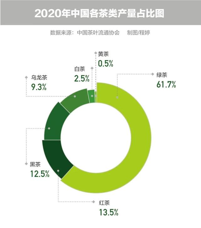 谁炮制了几十万元1斤的天价茶？8