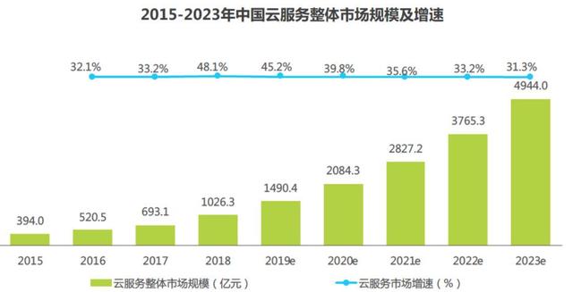 云计算商业产品经理，是个怎样的岗位-第2张图片-9158手机教程网