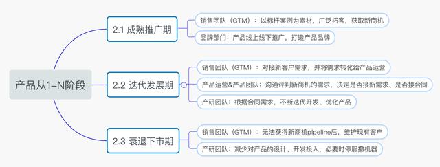 云计算商业产品经理，是个怎样的岗位-第7张图片-9158手机教程网