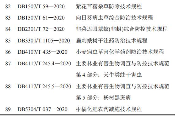 2020年我国农药标准发布概况