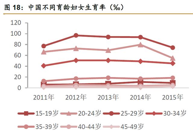 全国人口普查数据即将出炉！二胎政策明牌下 大涨的辅助生殖究竟是什么？