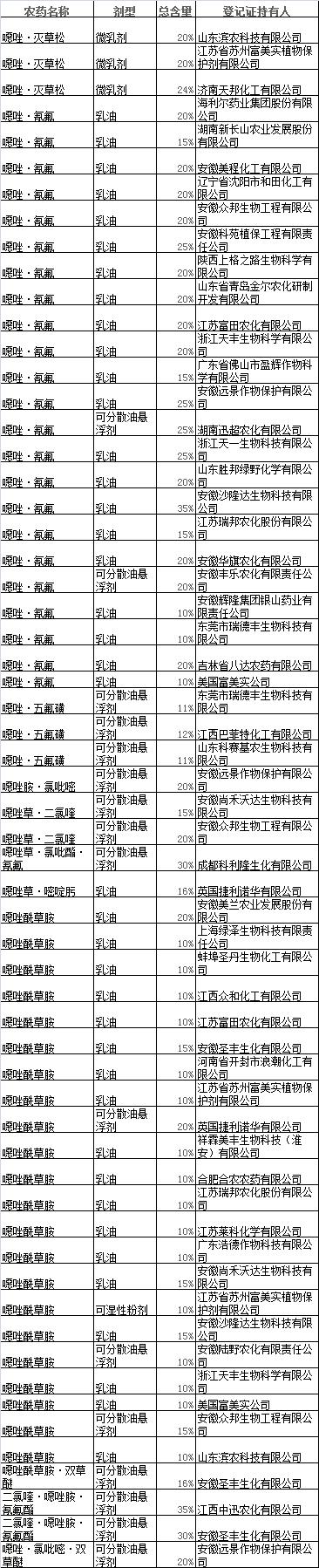 噁唑酰草胺：继氰氟草酯、氰氟草酯之后，水稻田除草剂的下一个热点？