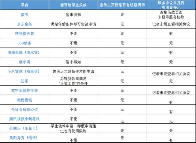 需要京东认证的贷款，贷款需要二次认证