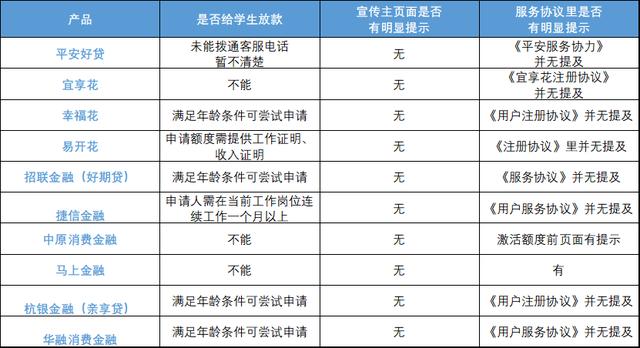 小百信用卡贷