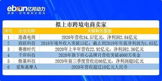 你们30亿市值都不到「市值低于10亿退市」