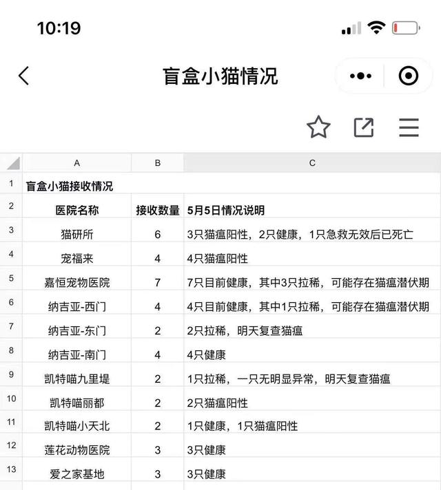 快递狗