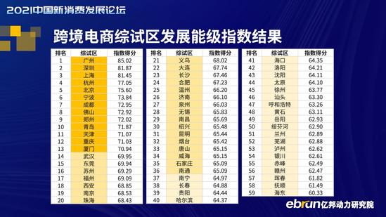 跨境电商综试区35个「湖南本土电商平台」