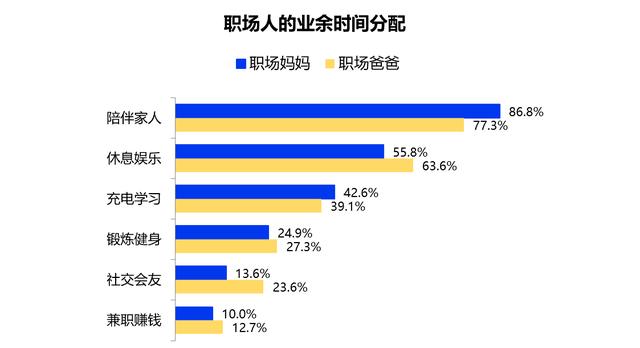 职场妈妈如何长出三头六臂：有人产后回归迎晋升，有人把带娃感悟写成赚钱公号