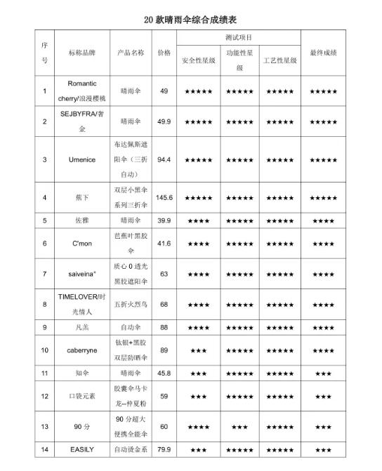 户外遮阳伞品牌排行榜