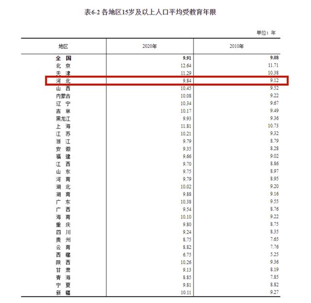 河北数据