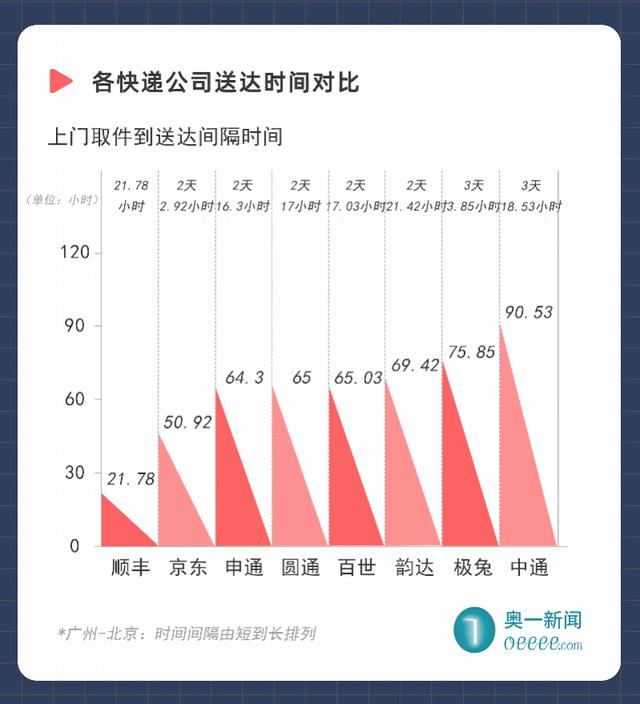 顺风快递几天能到（广州到合肥顺丰快递几天能到）