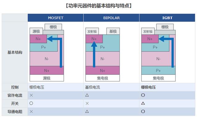 igbt是什么意思