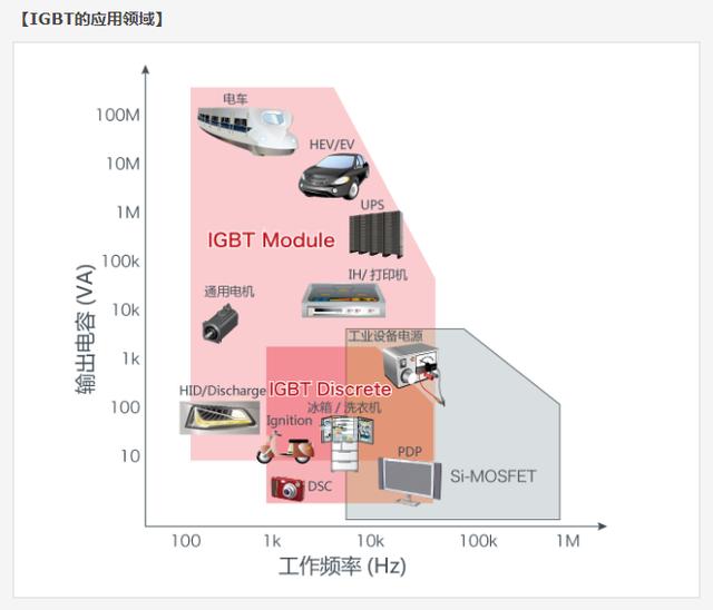 igbt是什么意思