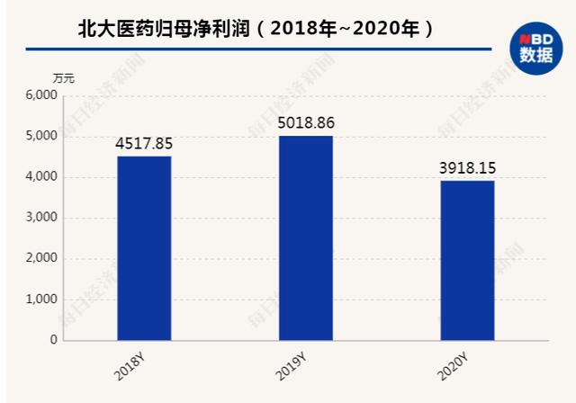 北大方正集团有限公司