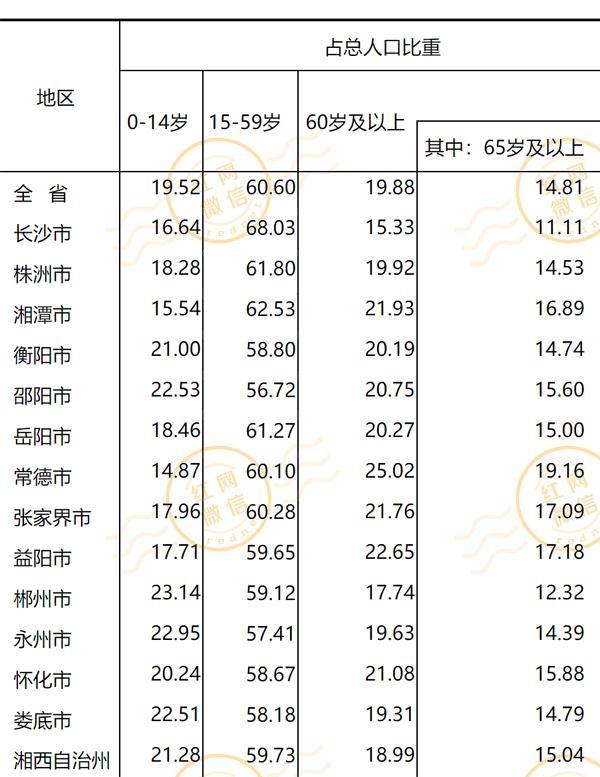 长沙市各区人口统计表,长沙9区县人口一览