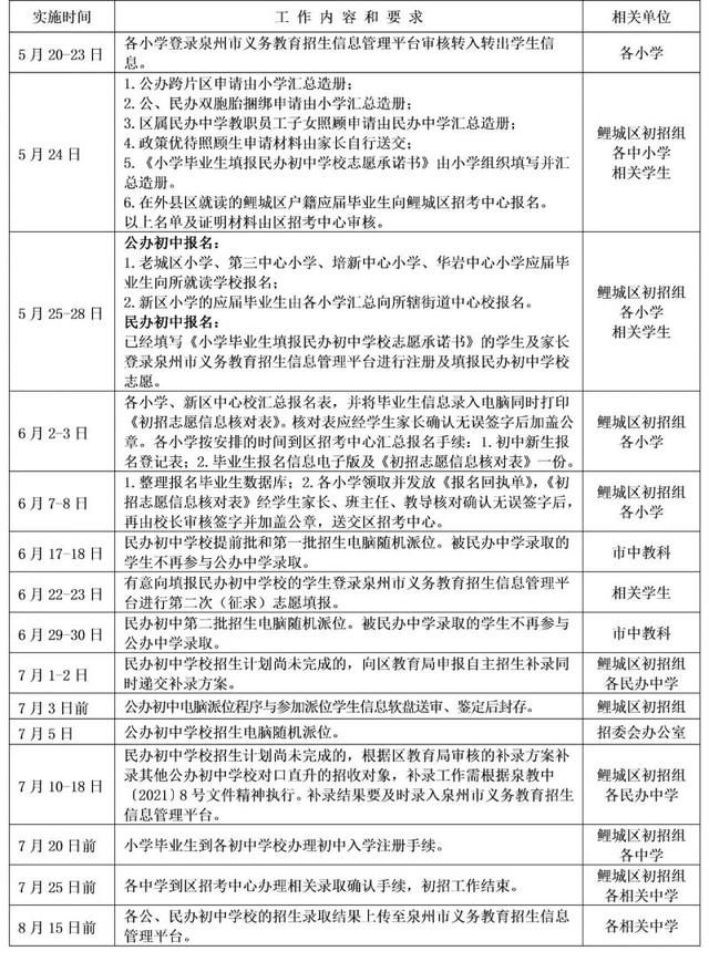 鲤城区2021小升初招生意见：计划招生数+报名条件时间+照顾政策