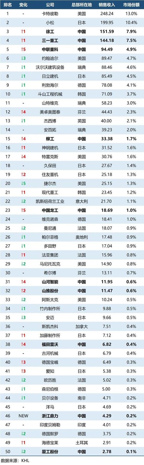 2017年北京展工程机械挖掘机篇