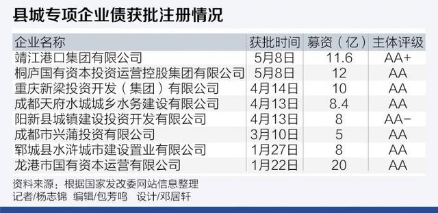 城投公司融资渠道「不断拓宽融资渠道」