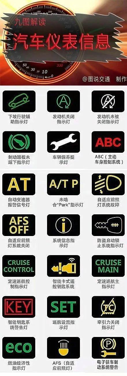 仪表盘标志大全(仪表盘上的标志图解)
