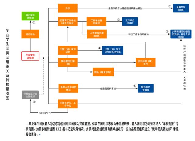 pc端智慧团建