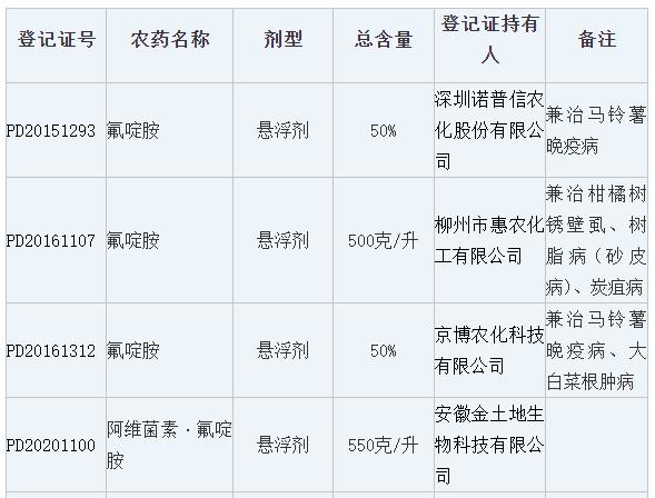 目前登记防治柑橘树红蜘蛛的氟啶胺产品有哪些？