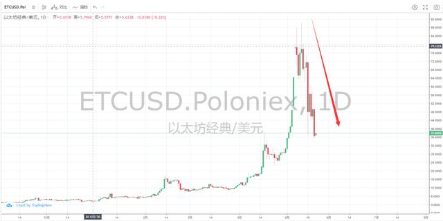 数字货币大跌(大零币2020年预测) 第3张