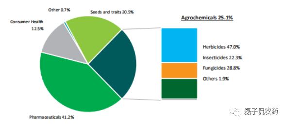 农药的知识产权布局情况如何？（以拜耳为例）1