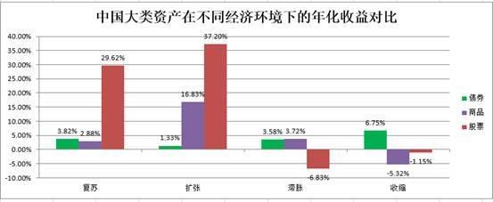 滞涨时期如何投资?「滞涨投资策略」