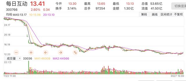 蘿卜股票app靠譜嗎 蘿卜股票app靠譜嗎