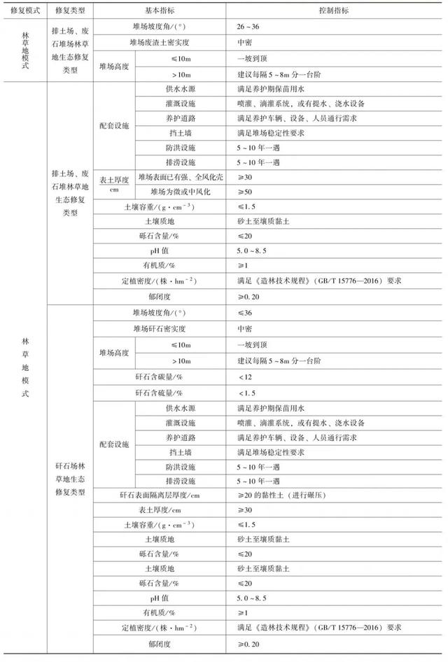 尾矿设施设计规范