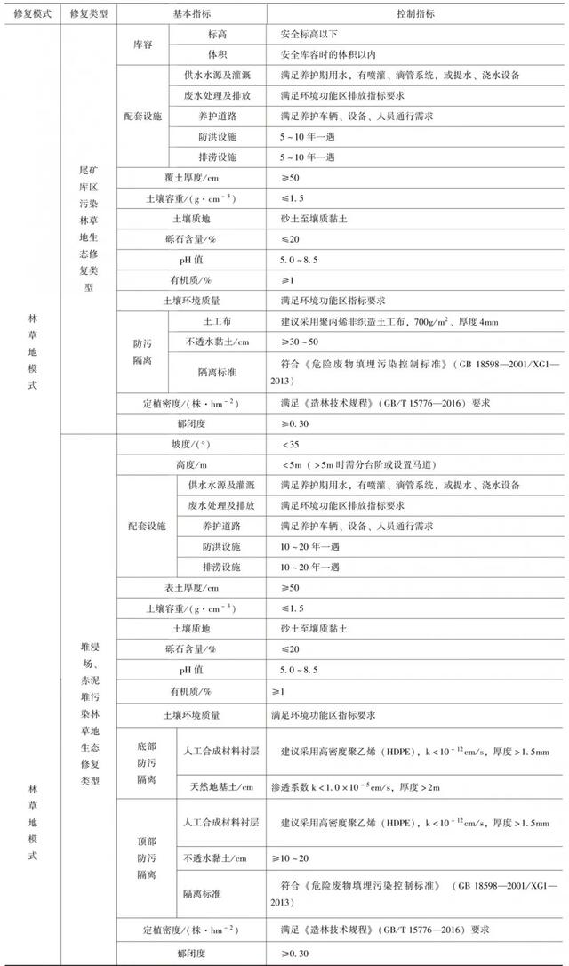 尾矿设施设计规范