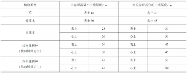 尾矿设施设计规范