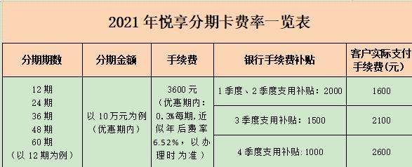 邮政银行卡类型