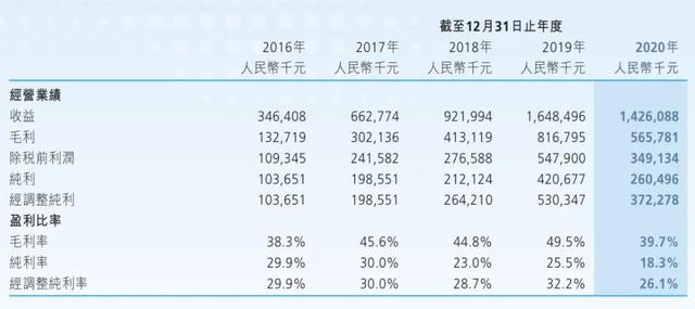 来一回平均6万！三胎一放开，这家专治不孕不育的机构火了