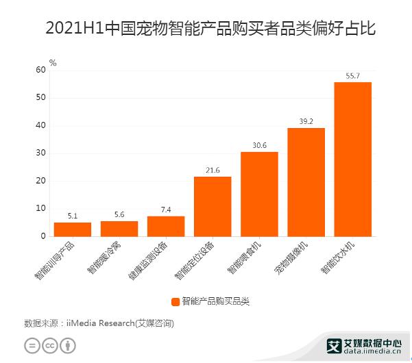 宠物用品代理商