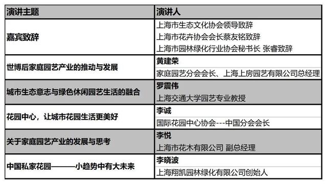 2018上海园林机械展