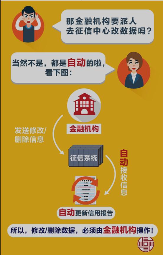 如何消除征信污点万一遇上侮辱字眼这种莫名操作怎么办