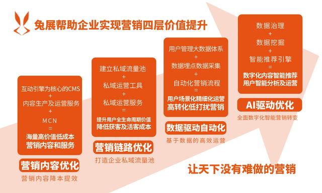 兔展官网工程项目大事件